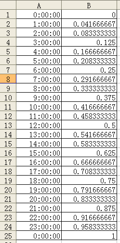 <b>excel时间计算的技巧及基础知识</b>