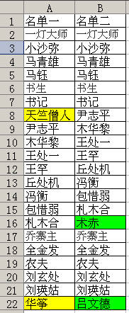 <b>excel 如何利用条件格式比较两列差异</b>