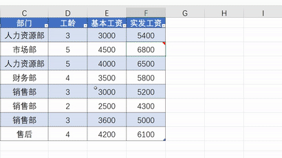<b>excel如何移动批注框或调整批注框的大小</b>