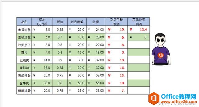 <b>excel如何设置打印内容和区域 excel设置打印内容和区域图解教程</b>