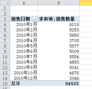 <b>Excel数据透视表技巧：快速添加排名字段</b>