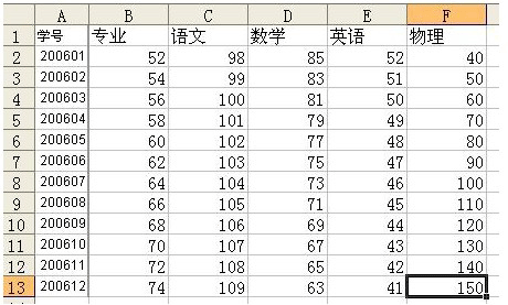 <b>给大家介绍vlookup函数公式和各参数的含义</b>