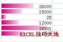 <b>如何修改Excel2007数据条条件格式中的最小值宽度</b>