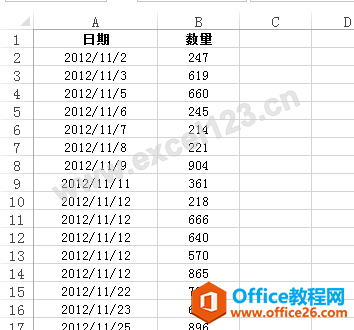 <b>excel怎样将数据透视表中的日期字段按周分组？</b>