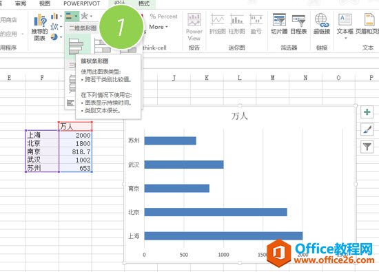 <b>利用复制黏贴直接让人形图标能应用到excel图表上</b>