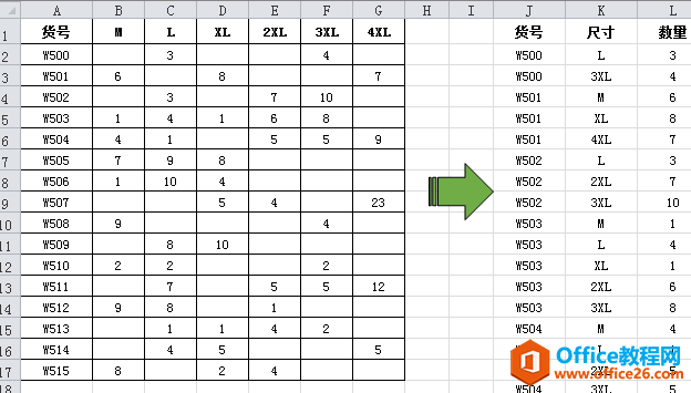 <b>excel如何将横向排列的数据转换为纵向排列的几种方法</b>