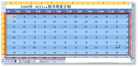 <b>利用Excel 2010的突出显示单元格规则使数据分析更具表现力</b>
