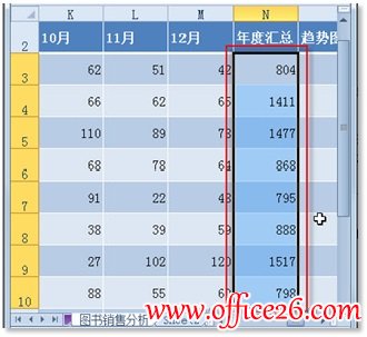 <b>如何利用Excel 2010条件格式快速筛选工作薄中最大的数据</b>