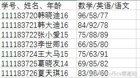 <b>excel 怎么去设计表格 excel数据输入之表格的设计图解教程</b>
