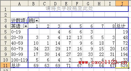 <b>Excel如何快速从数据透视表中提取源数据</b>