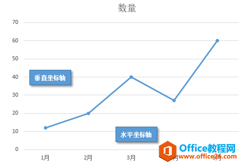 <b>如何翻转excel图表的坐标轴</b>