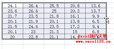 <b>Excel 利用拖动的方式在工作表之间移动或复制数据</b>