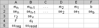 <b>Excel中LINEST函数的语法和用法</b>