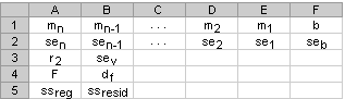 <b>Excel中LOGEST函数的语法和用法</b>