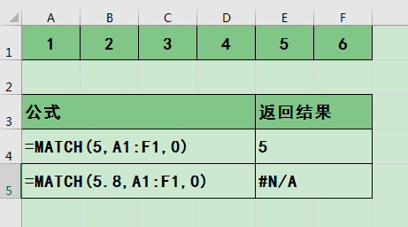 <b>excel Match函数不同匹配类型用法解析</b>