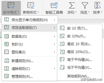 <b>如何为Excel数据表添上绚丽的进度条效果？excel条件格式全解析</b>