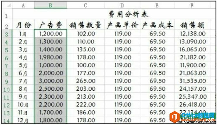 <b>如何为excel2016单元格添加条件格式进行快速分析数据</b>