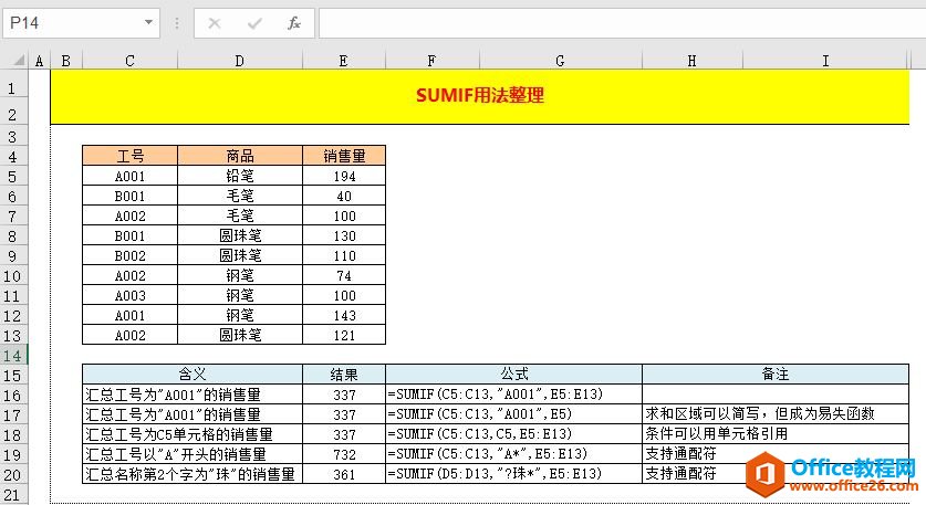 <b>SUMIF函数也可以这样用，excel多区域求和显神通</b>