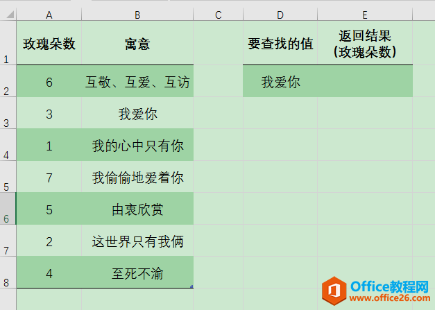 <b>excel LOOKUP函数用法解析</b>
