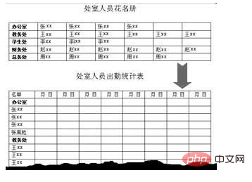 <b>word表格横竖转换的方法</b>