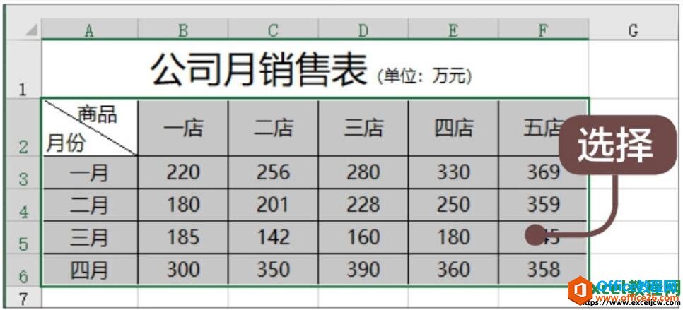 <b>excel2019工作表中创建图表的方法有3种</b>