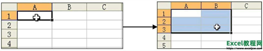 <b>如何在excel2003中选择单元格的方式</b>