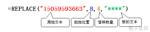 <b>Replace函数 语法及实例</b>