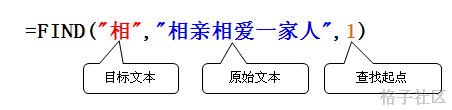 <b>Find函数 语法及实例</b>