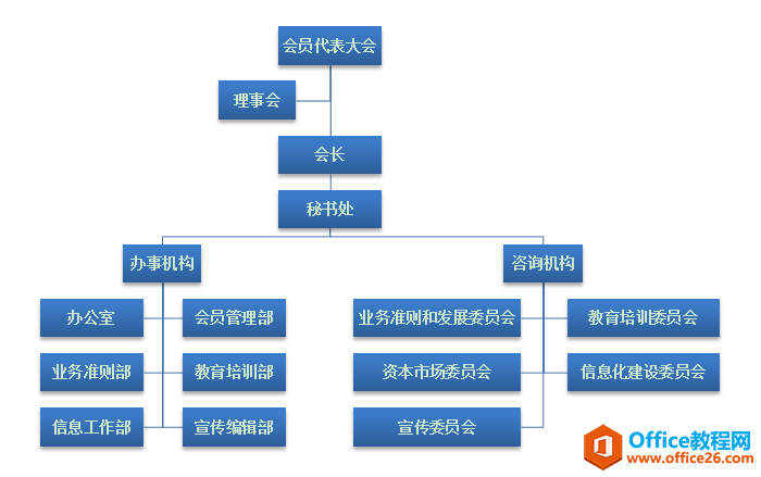 <b>word 如何利用SmartArt文本窗格快速制作架构图</b>