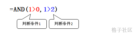 <b>And函数 语法及实例</b>