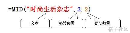 <b>Mid函数 语法及实例</b>