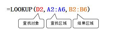 <b>Lookup函数 语法及实例</b>