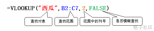 <b>VLookup函数 语法及实例</b>