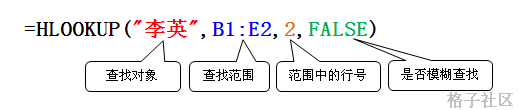 <b>HLookup函数 语法及实例</b>