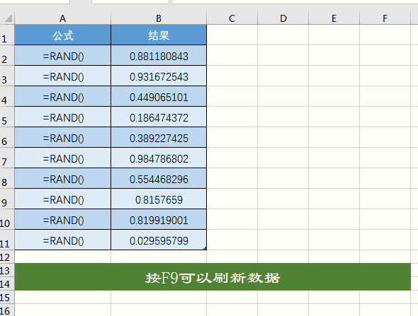 <b>Excel里的这么多“随机”函数你知道多少？“随机”原来“不随机”</b>