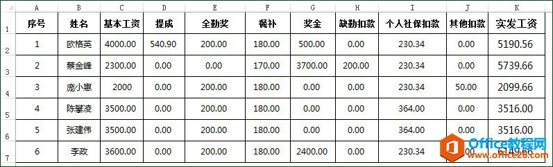 <b>Excel vlookup函数制作工资条_快速制作员工工资条</b>