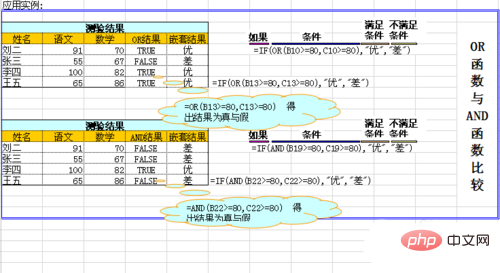 <b>excel表格if函数多条件格式怎么使用</b>