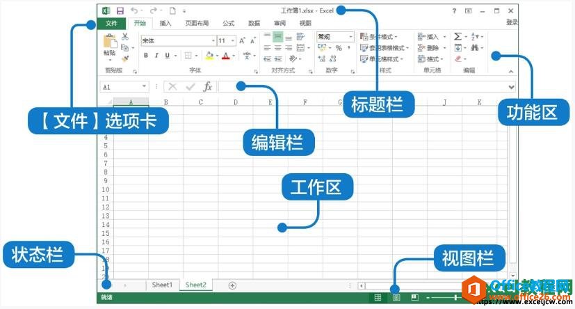 <b>excel2019软件的工作界面详细介绍</b>