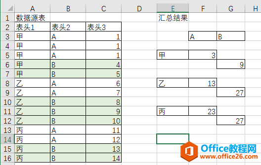 <b>excel突破结构限制的“数据透视表”</b>