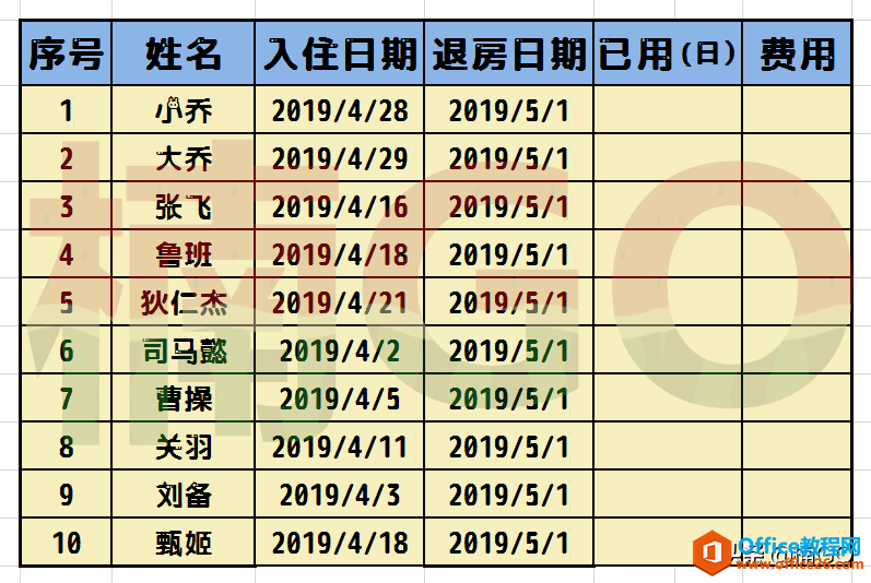 <b>教你如何快速使用Excel，核算出两个日期间的天数差</b>