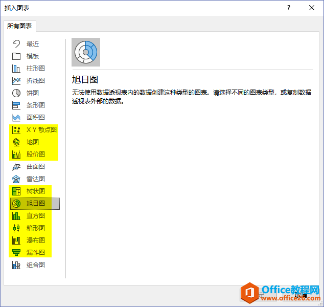 <b>excel突破类型限制的“数据透视图”</b>