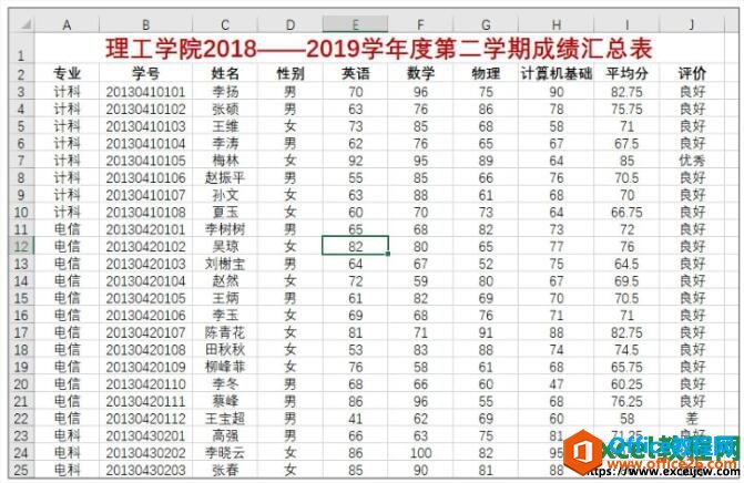 <b>excel2019表格的自动筛选功能大全</b>