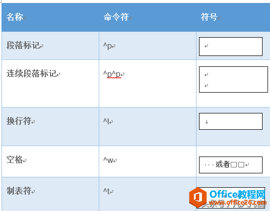 <b>word中段落标记、换行符、空格、制表符太多，怎样批量删除</b>