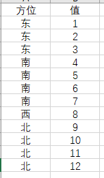 <b>excel 2019如何使用高级筛选查找多个对应结果方法</b>