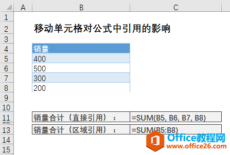 <b>excel 移动、复制、插入和删除单元格对公式中单元格引用的影响</b>