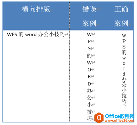 <b>word竖排文字时，如何让英文和数字也纵向显示</b>