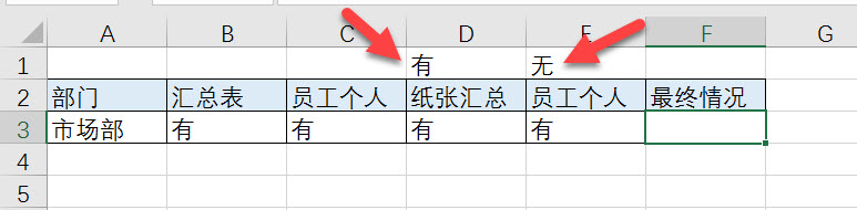 <b>excel 如何设置对应单元格都是“有”，则最终单元格显示为“有”？</b>