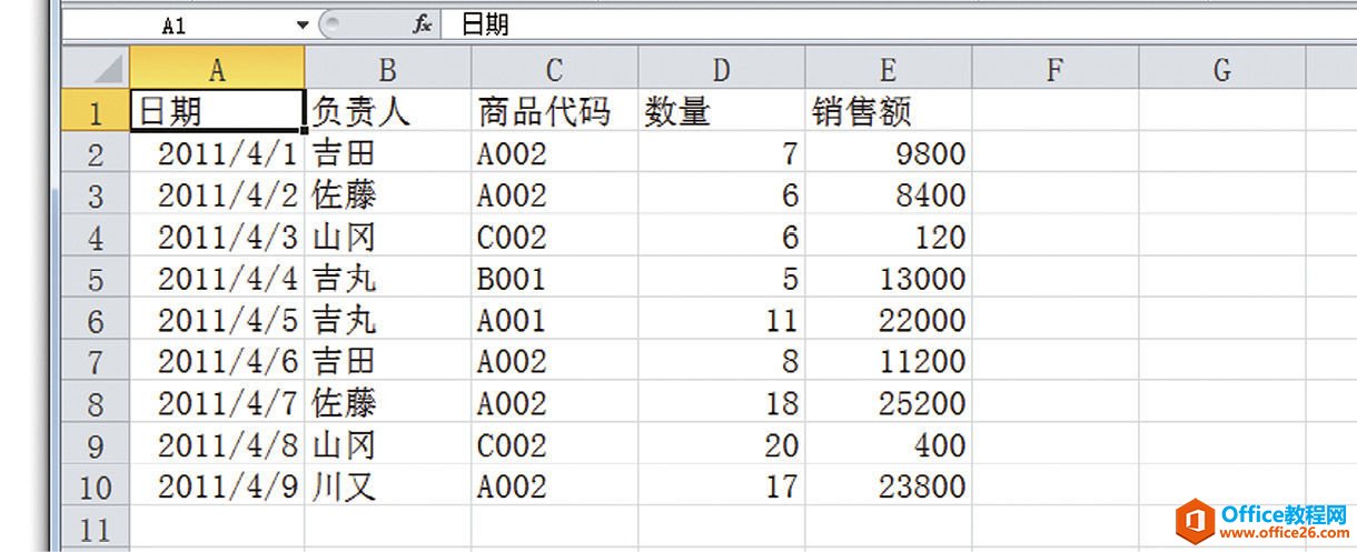 <b>Excel 如何掌握正确操作排序、自动筛选、数据透视表的条件</b>