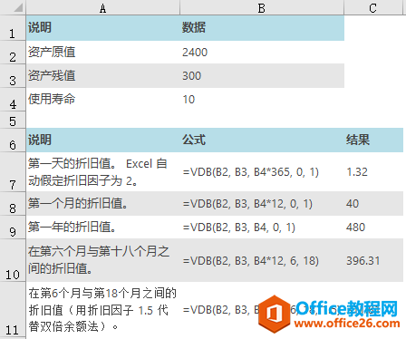 <b>Excel VDB 函数 使用教程</b>