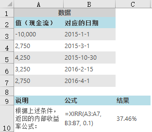 <b>Excel XIRR 函数 使用教程</b>